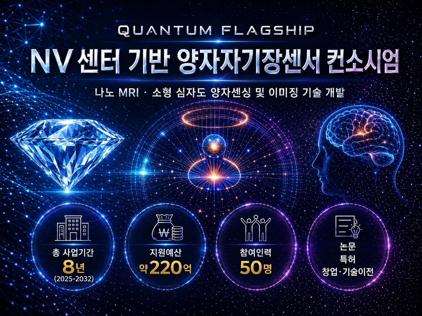 Quantum Flagship 메인 배너